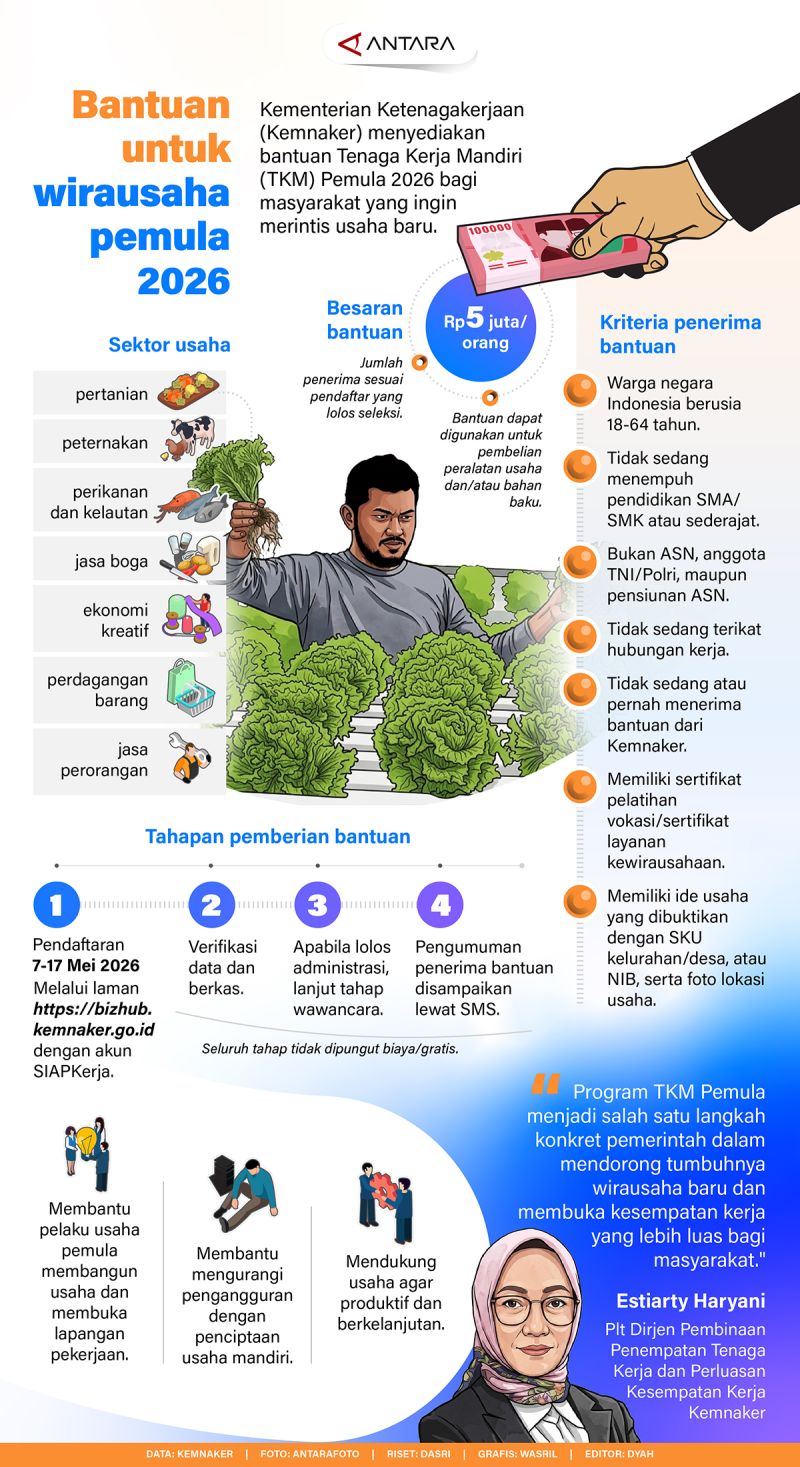 Latest Facts: Bantuan untuk wirausaha pemula 2026