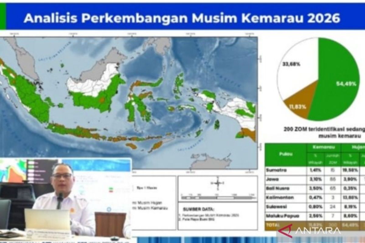 Latest Program: BMKG: 482 zona musim masuk kategori kemarau lebih kering