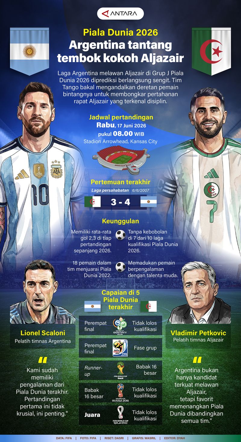 Key Discussion: Piala Dunia 2026: Argentina tantang tembok kokoh Aljazair