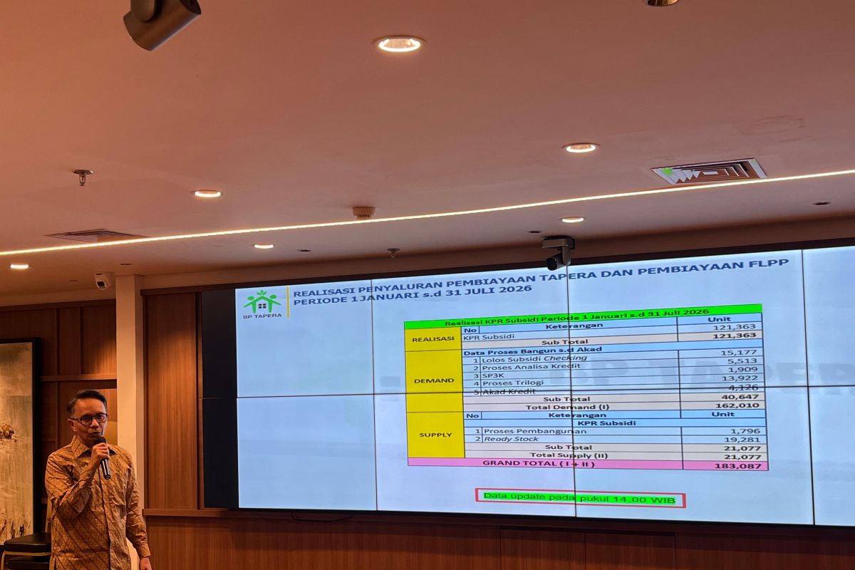 BP Tapera: Realisasi KPR subsidi capai 121 ribu unit hingga Juli